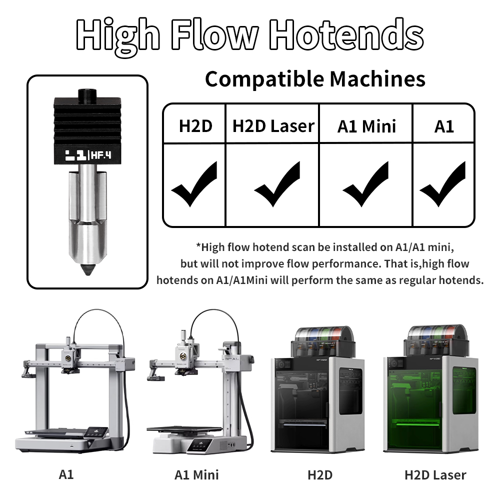 Kit Hotend H2D/P2S Untuk Bambu - 3D Printing Bambu ulasan dan harga