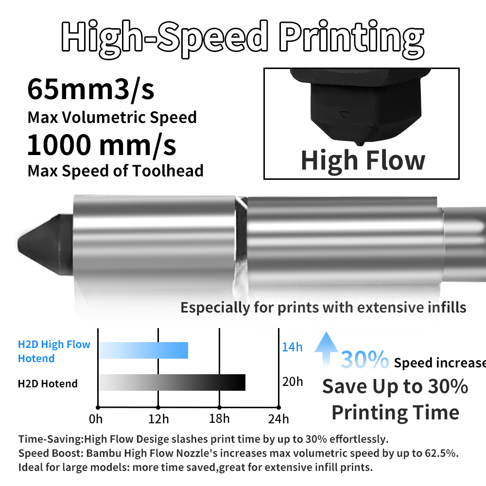 Kit Hotend H2D/P2S Untuk Bambu - 3D Printing Bambu ulasan dan harga