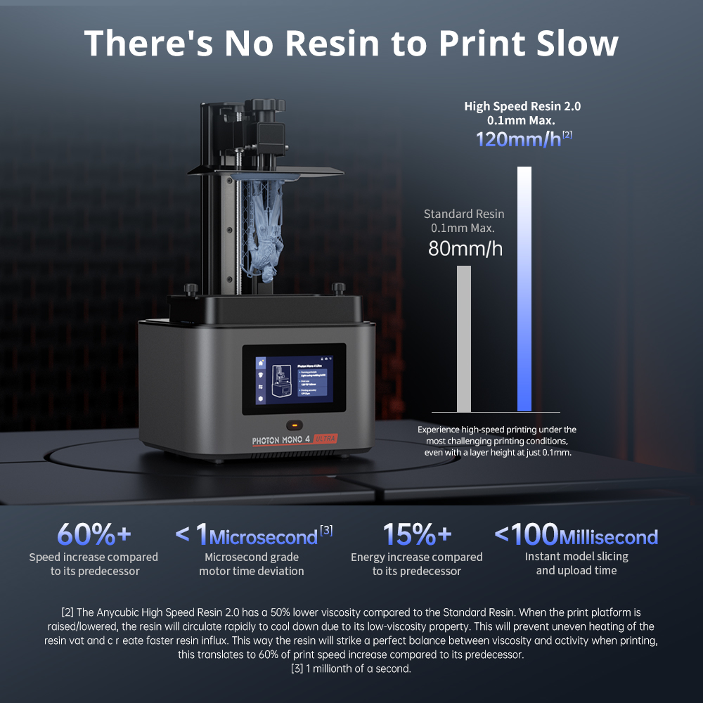 Printer 3D LCD Ultra Mono 4 Fo - 3D Printing Uv Sensitive Resin ulasan dan harga